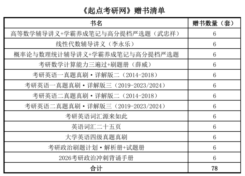 考研圖書免費送，@2027考研人，速來領取～