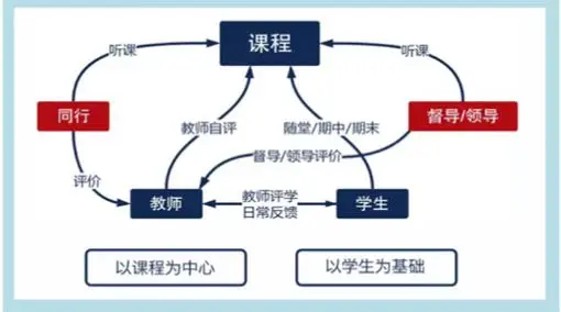 廣東外語外貿大學：構建PDCA質量閉環，強化大學質量文化建設