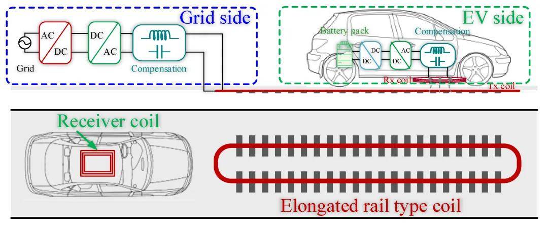 香港大學&香港理工大學：電動汽車無線充電技術——批判性綜述