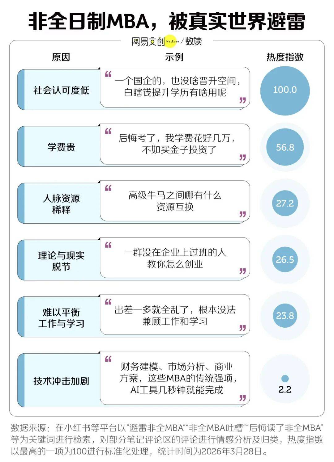 中國最貴研究生專業，打折都沒人讀了