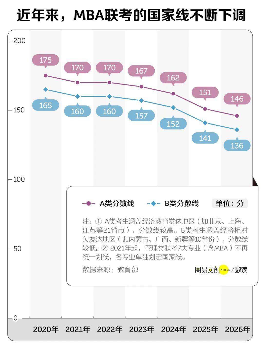 中國最貴研究生專業，打折都沒人讀了