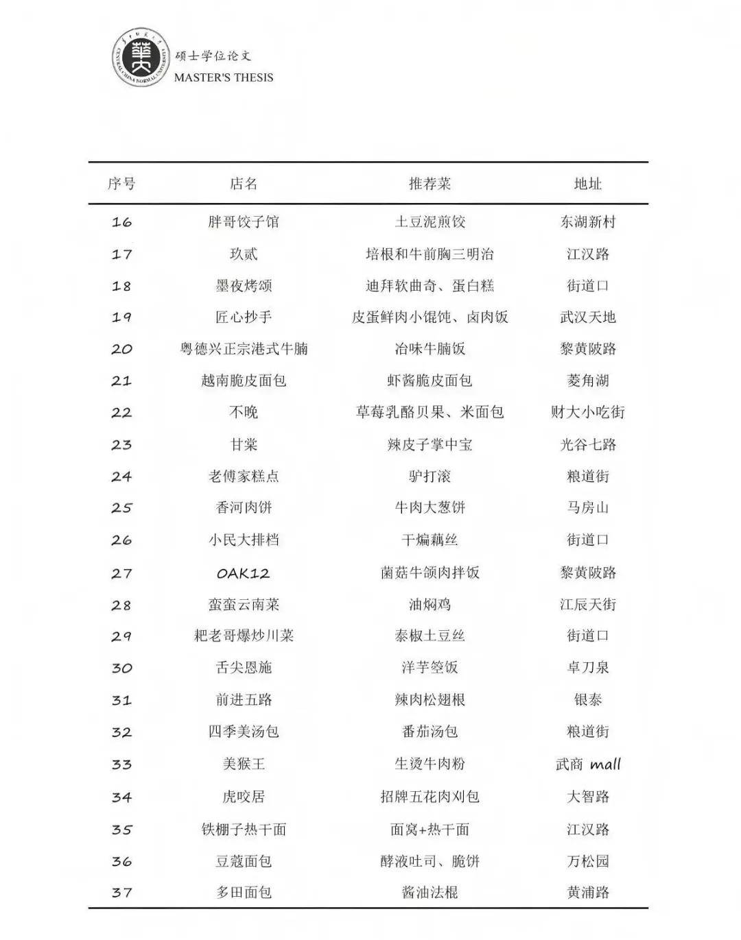下載量激增！武漢研究生論文致謝，饞哭很多人，網友：授予美食學碩士學位