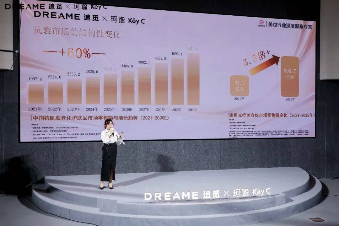 追覓 × 珂謐｜美容面罩遇上穿膜膠原，居家抗皺從此完整