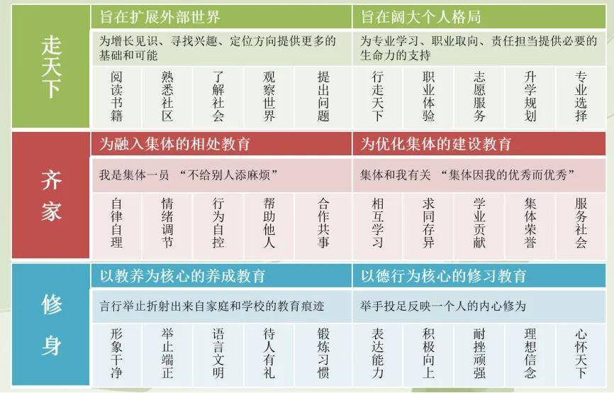 黃春：學校教育，就是做好三件事兒