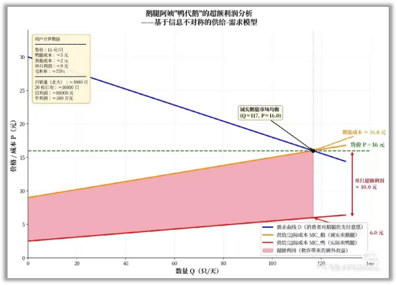 原創鵝腿阿姨塌房了，他們說大學生推薦的美食不能信