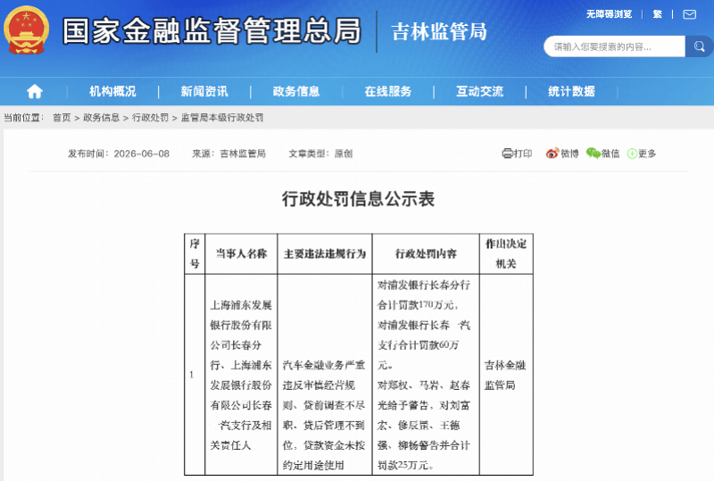 又見大額罰單，汽車金融為何頻踩紅線？