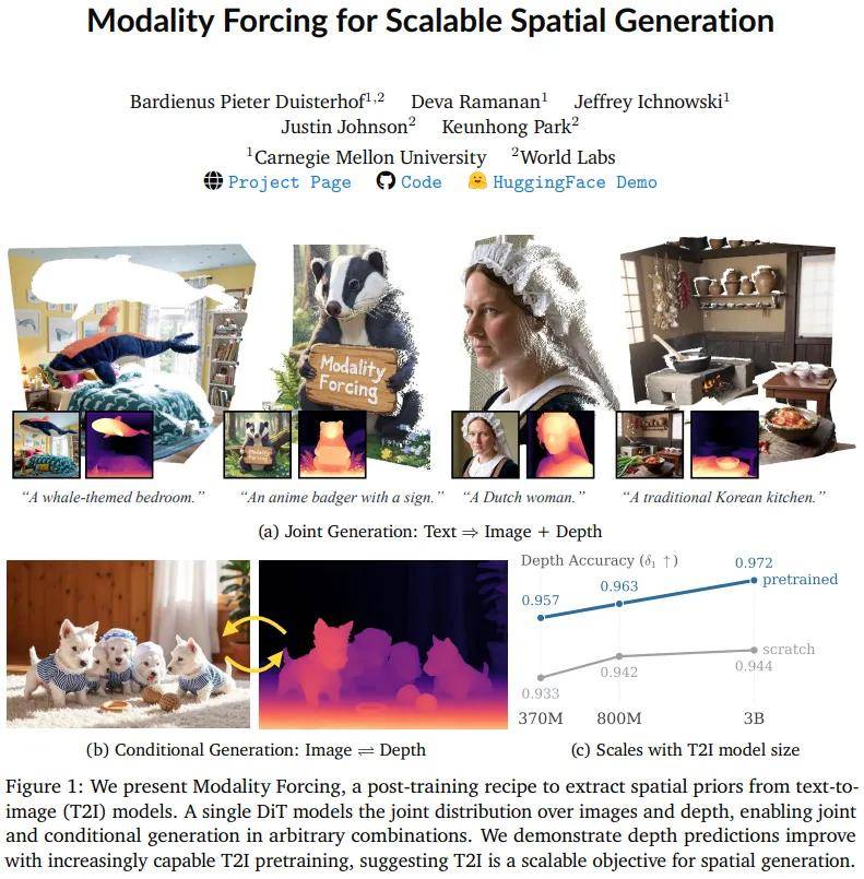 一次三篇！李飛飛的空間智慧公司，發論文了