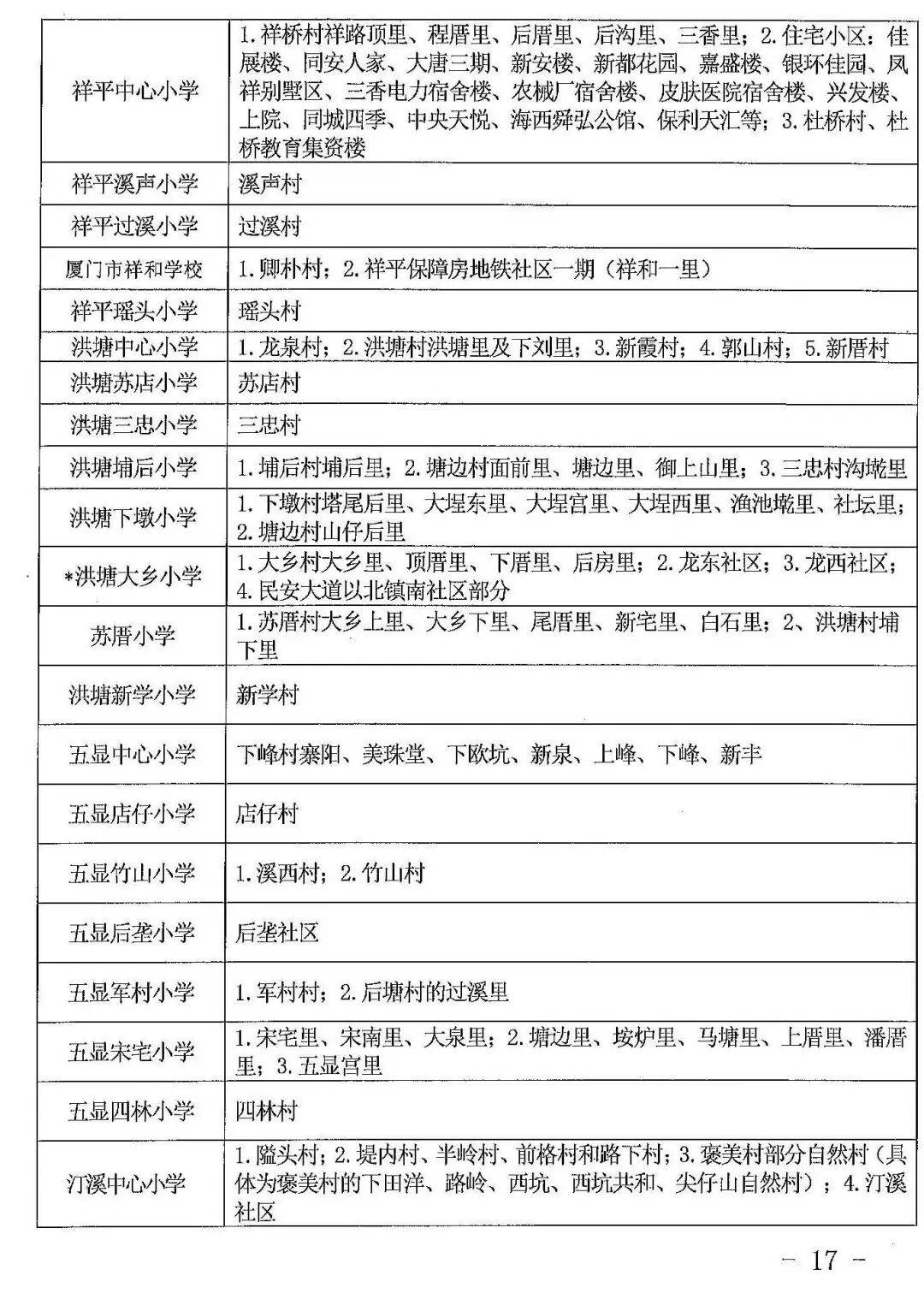 2026年廈門六區公辦小學劃片範圍，都在這！50所熱點學校