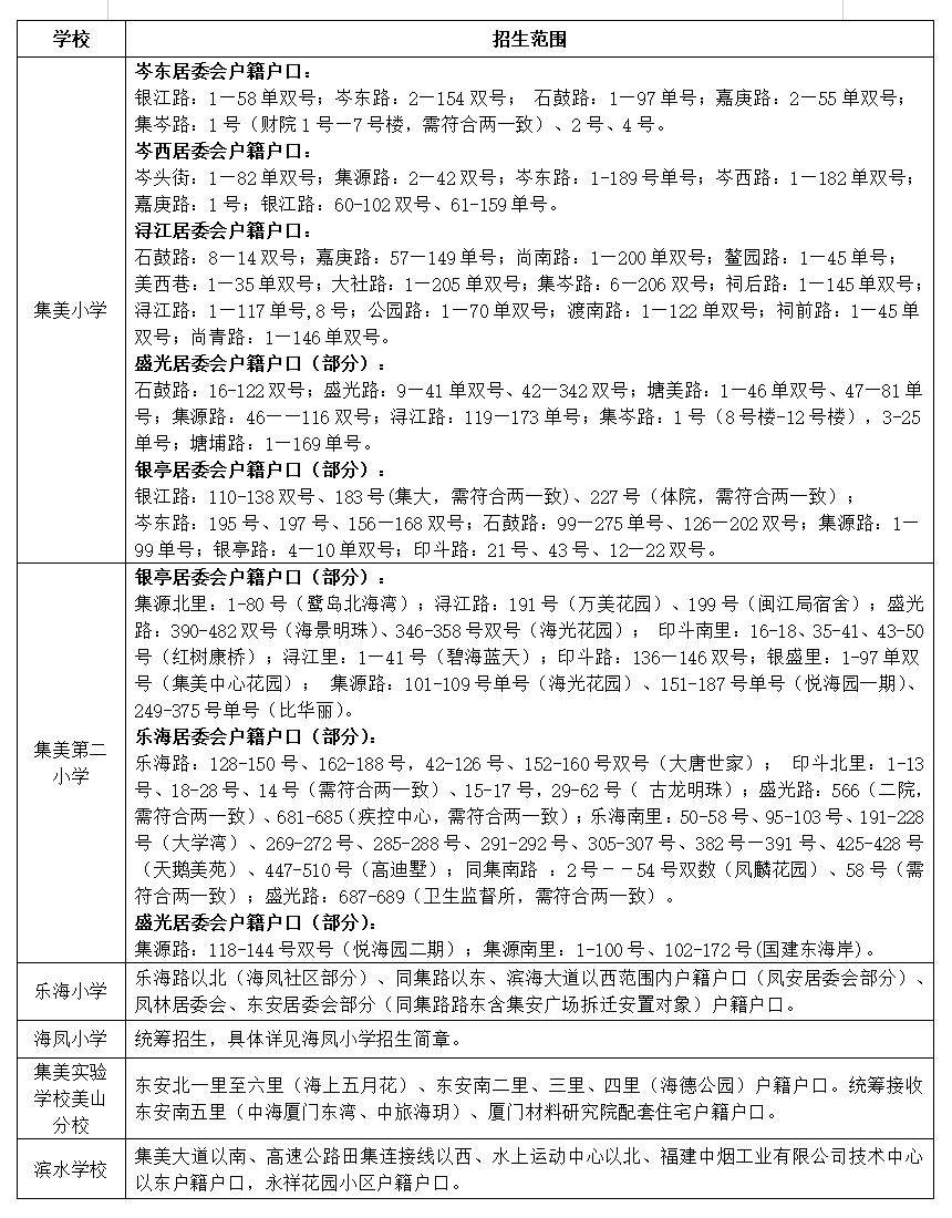 2026年廈門六區公辦小學劃片範圍，都在這！50所熱點學校