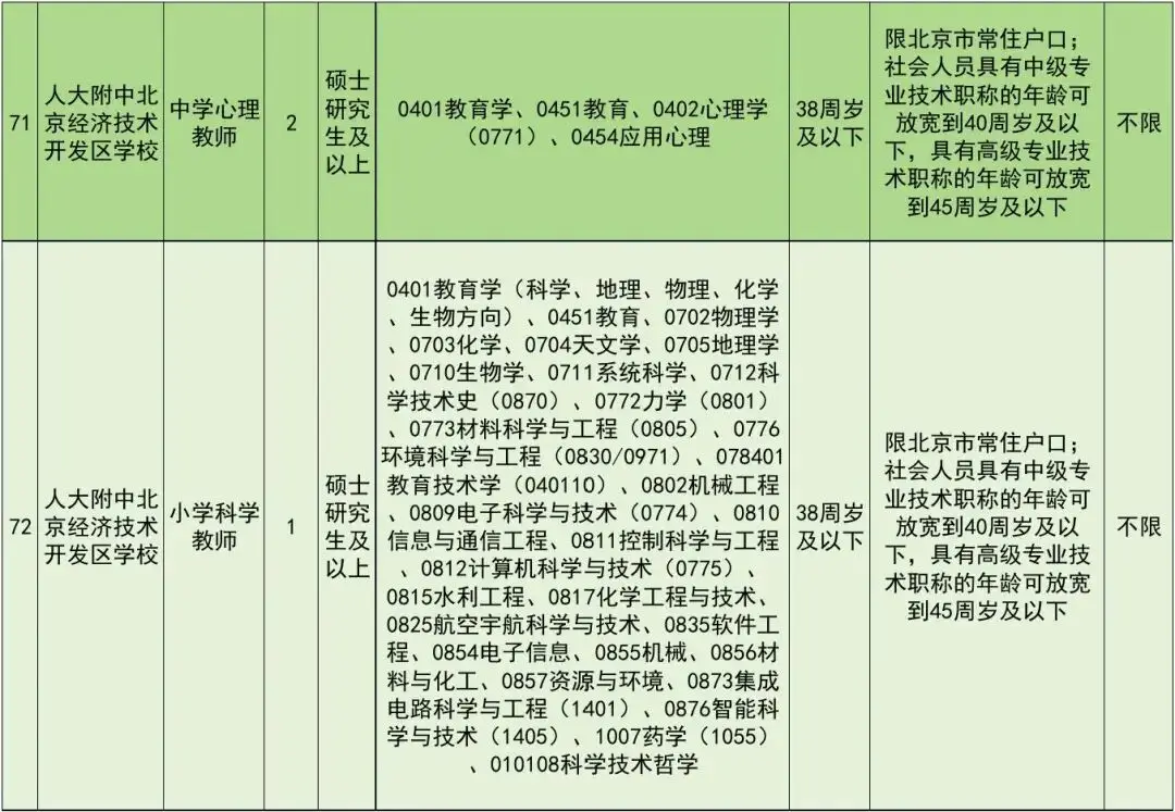 正在報名！北京經開區教育領域事業單位招聘教師