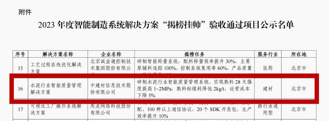 喜訊 | “水泥行業智慧質量管理解決方案”正式透過工信部“揭榜掛帥”專案驗收