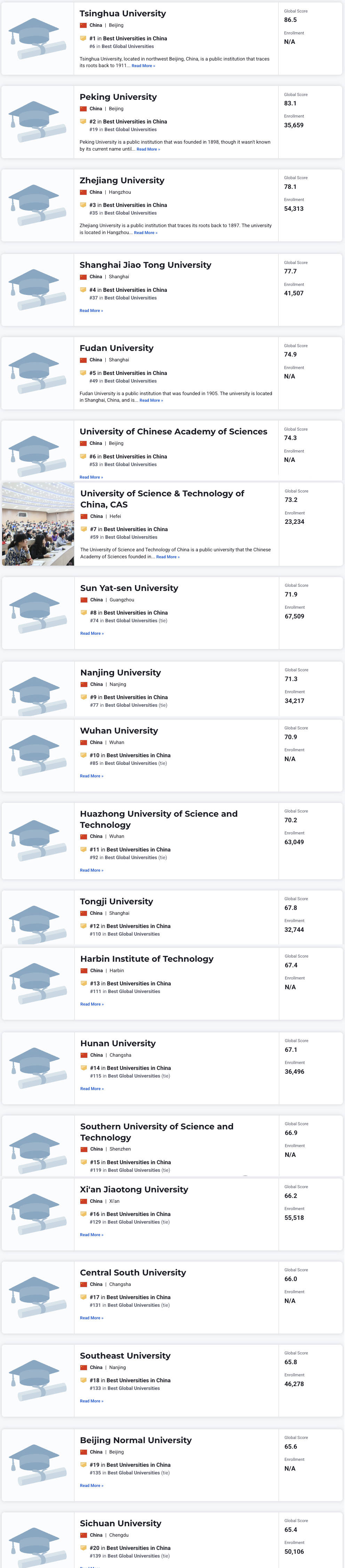 清華大學位列全球第6名！U.S. News2026-2027年度世界大學排名釋出