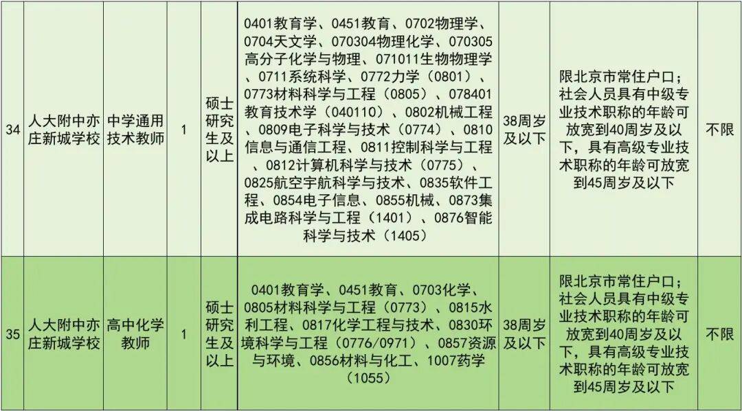 正在報名！北京經開區教育領域事業單位招聘教師