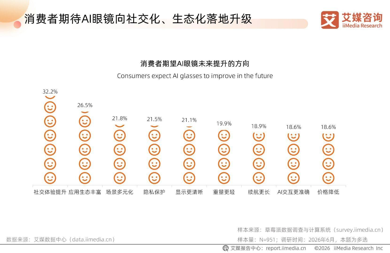 艾媒諮詢 | 2026-2027年中國AI眼鏡行業趨勢白皮書