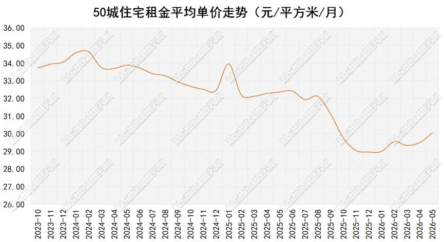 精準適配 | 2026年6月住房租賃發展報告