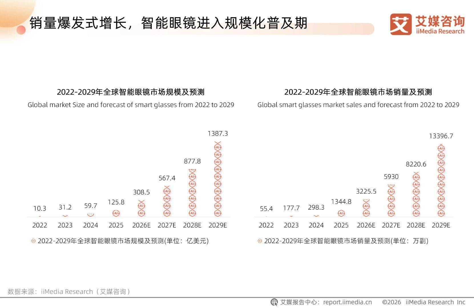 艾媒諮詢 | 2026-2027年中國AI眼鏡行業趨勢白皮書