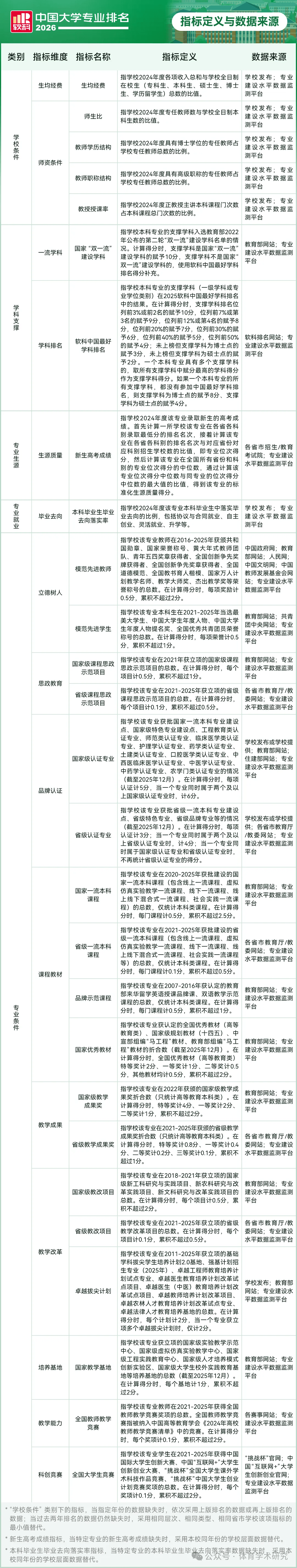 2026軟科中國大學專業排名：體育學總榜