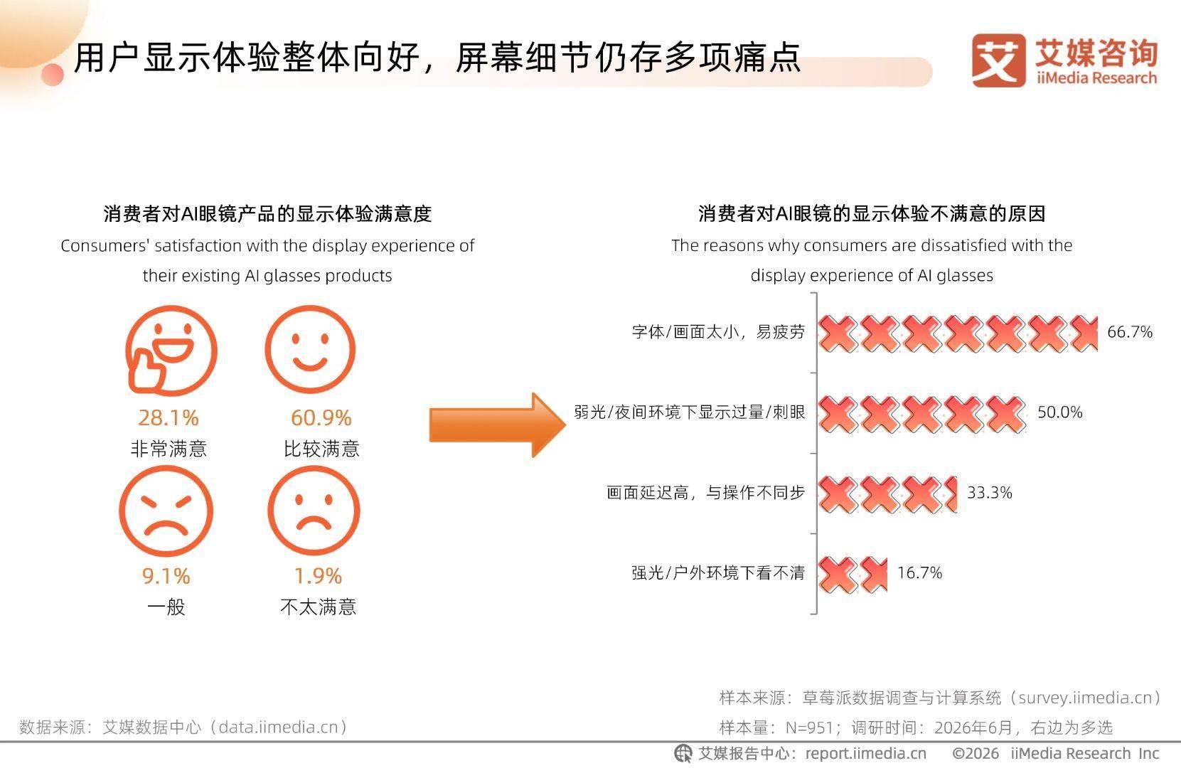艾媒諮詢 | 2026-2027年中國AI眼鏡行業趨勢白皮書