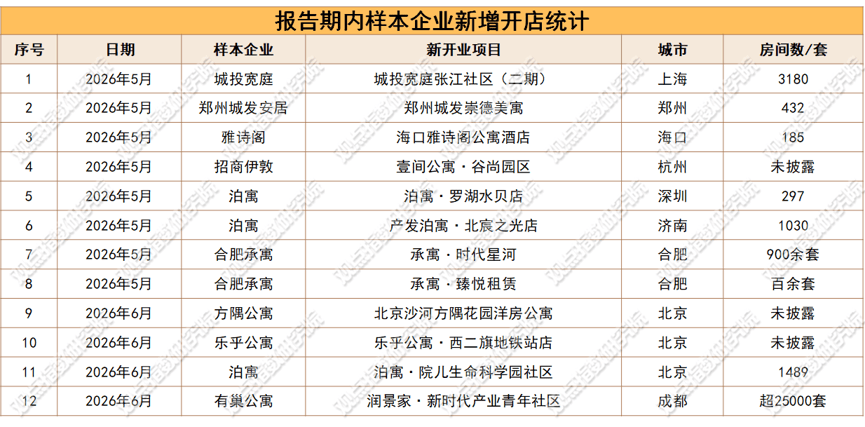 精準適配 | 2026年6月住房租賃發展報告