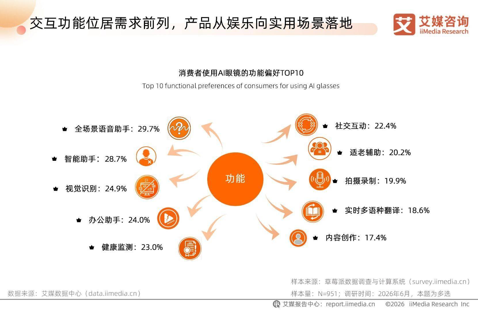 艾媒諮詢 | 2026-2027年中國AI眼鏡行業趨勢白皮書
