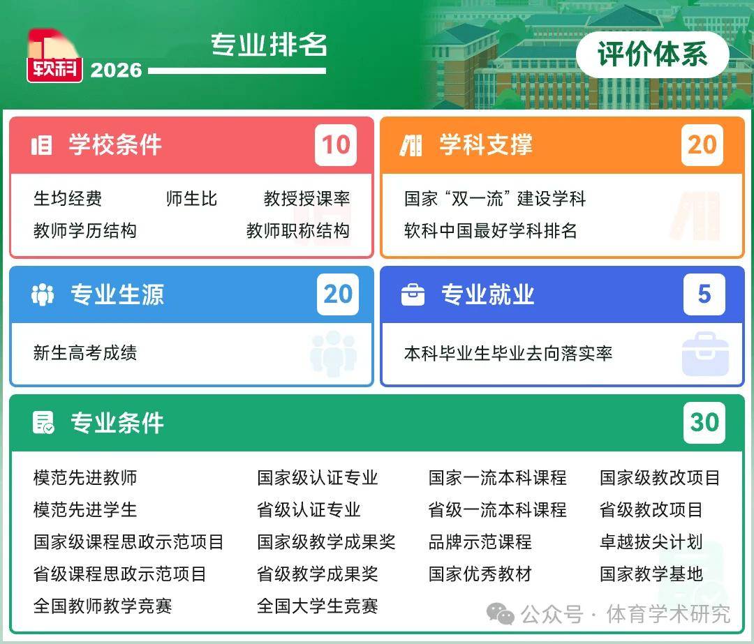 2026軟科中國大學專業排名：體育學總榜