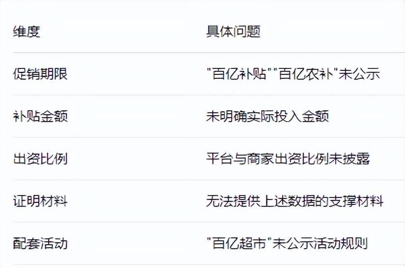 原創京東百億補貼裡的 