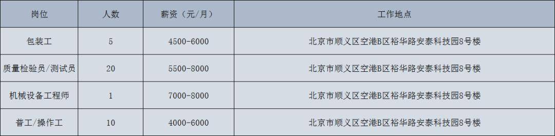 順義區北小營鎮線上招聘會啟動，看看有沒有您心儀崗位？