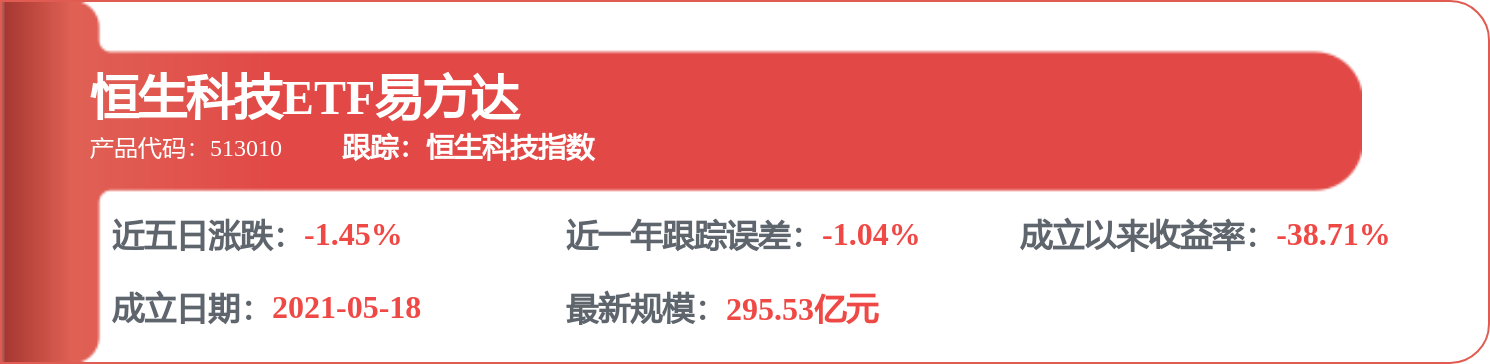 晶片股午後快速走高，截至發稿，天數智芯(09903.HK)漲12.4%，報584.5港元