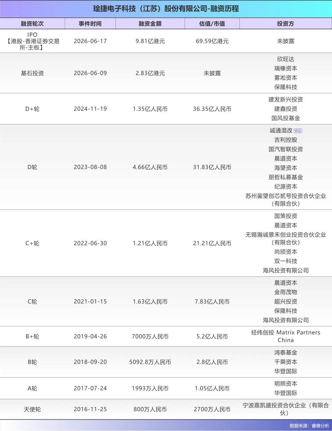 黃岡中學出來的博士，剛剛收穫一個IPO