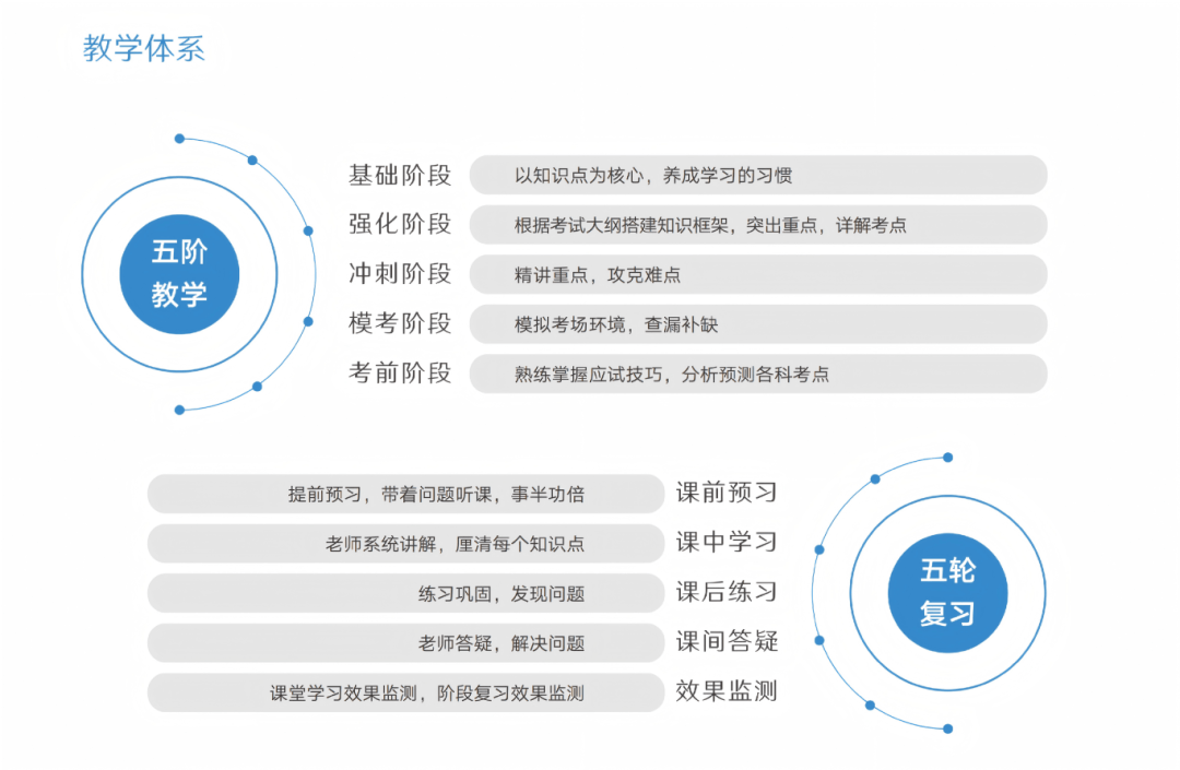 昆明考研半年集訓營