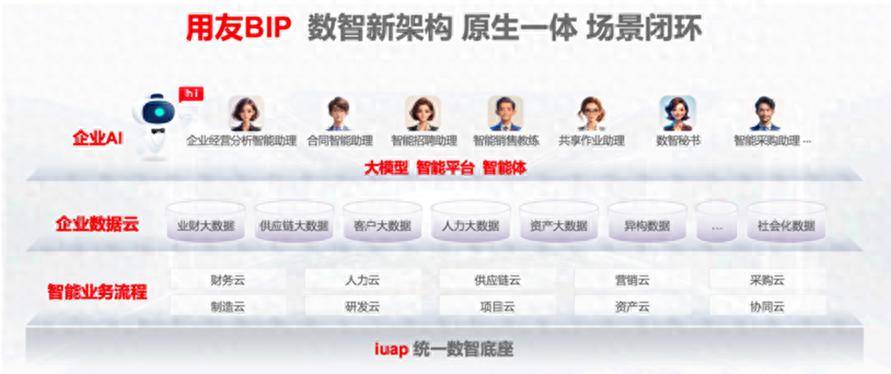 數智會計穿透，深耕DRP治理，築牢國企監管新根基