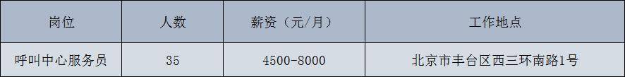 順義區北小營鎮線上招聘會啟動，看看有沒有您心儀崗位？