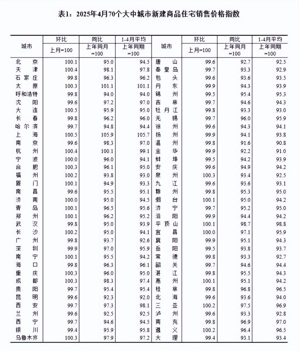 原創馬光遠，未來只有二類房產。那樓市價格如何走勢？