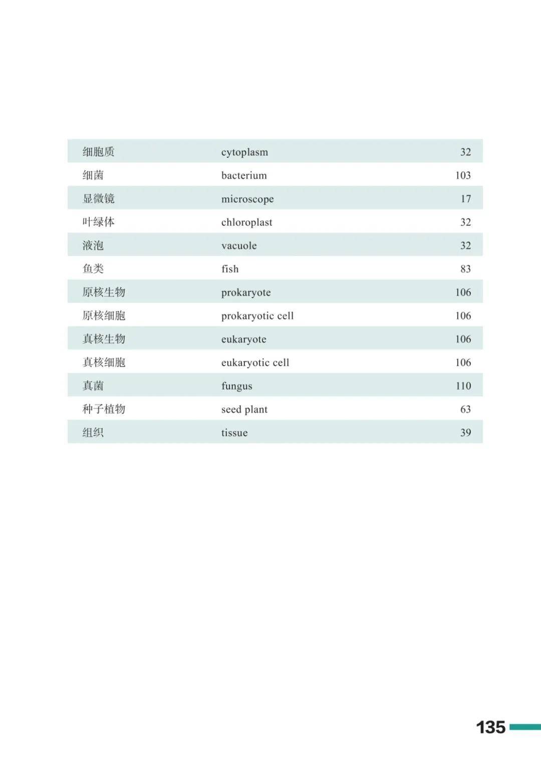 濟南版七年級生物上冊電子課本(2026新教材)