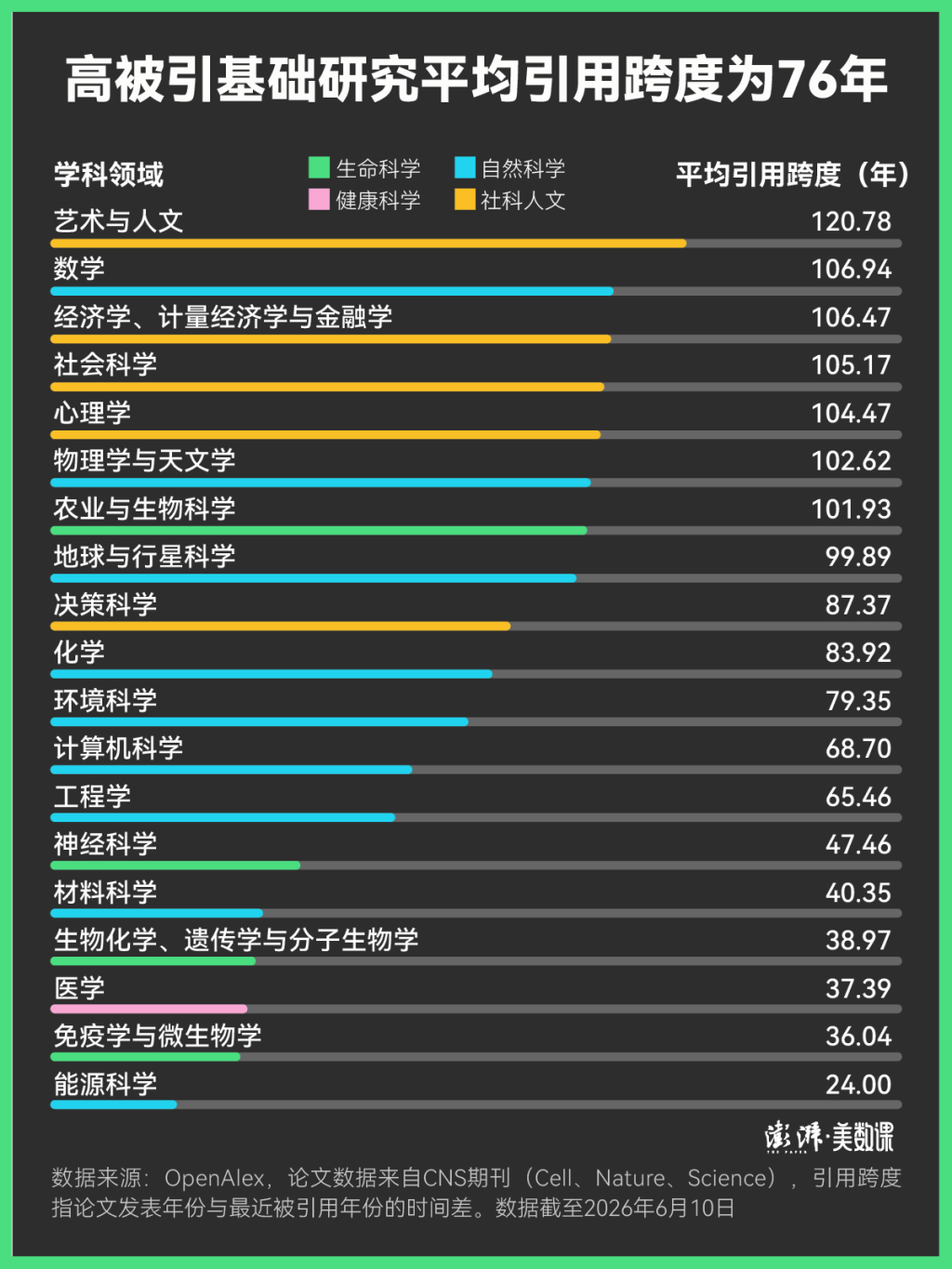 基礎研究之要｜他山之石：從頂刊論文到科學基金中的長期主義