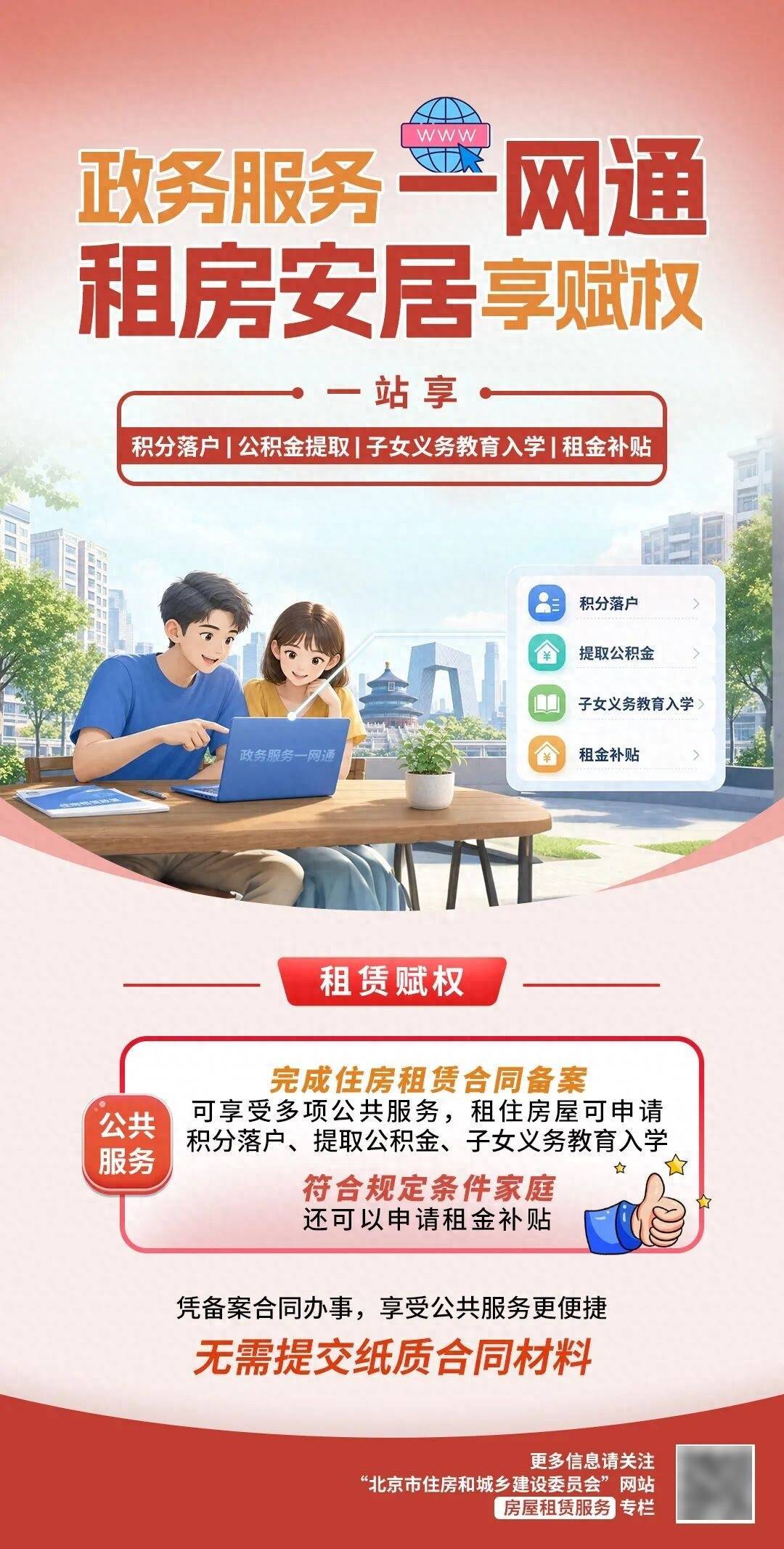安居小課堂｜畢業季租房指南——租賃賦權篇