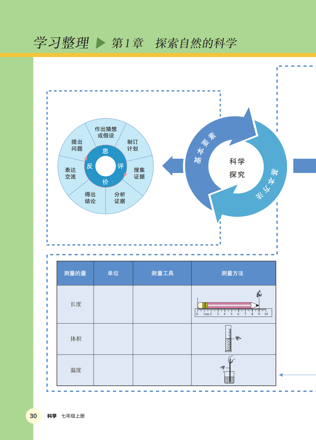 浙教版七年級科學上冊電子課本(2026年新教材)