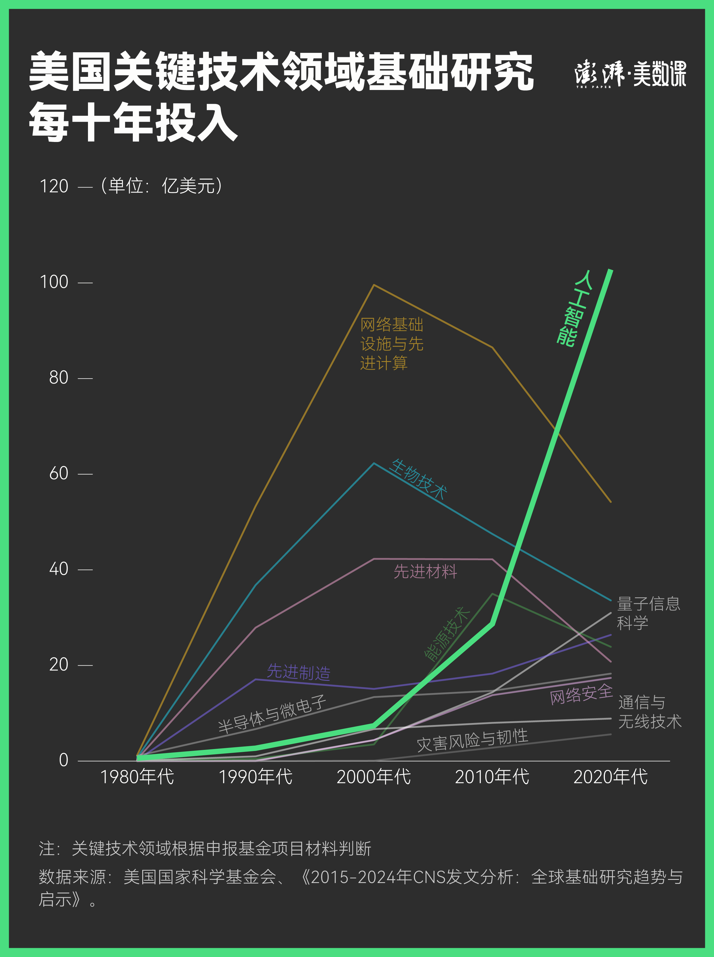 基礎研究之要｜他山之石：從頂刊論文到科學基金中的長期主義