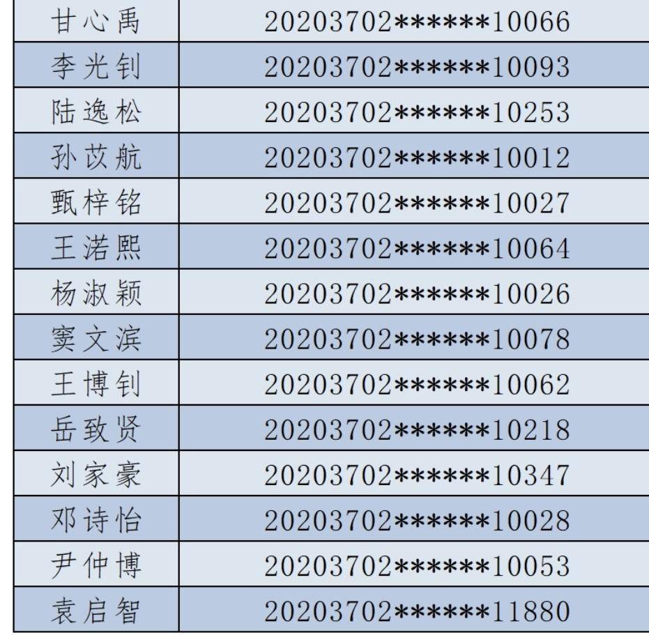 錄取名單出爐！青島超銀中學（鎮江路校區）小升初電腦派位結束