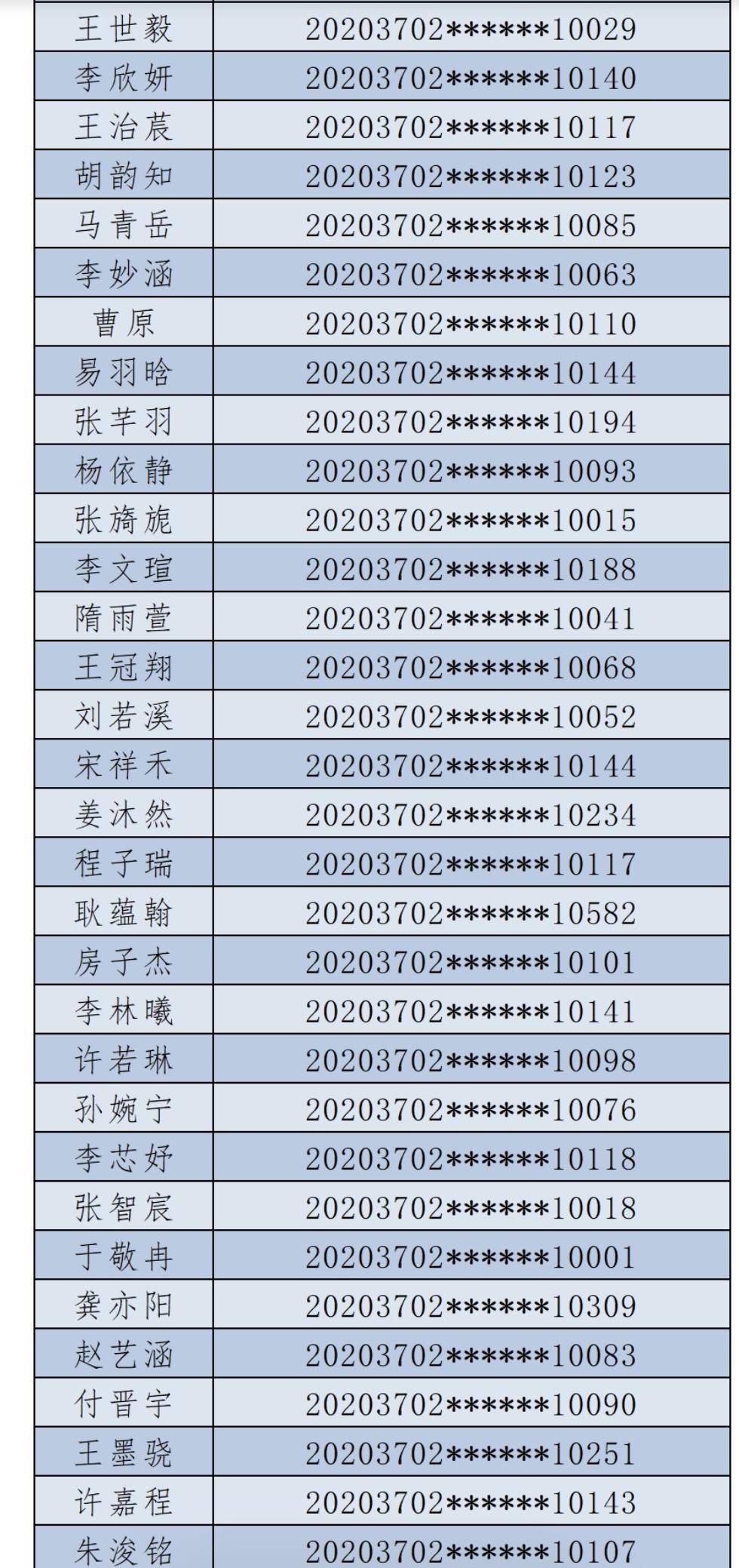 錄取名單出爐！青島超銀中學（鎮江路校區）小升初電腦派位結束