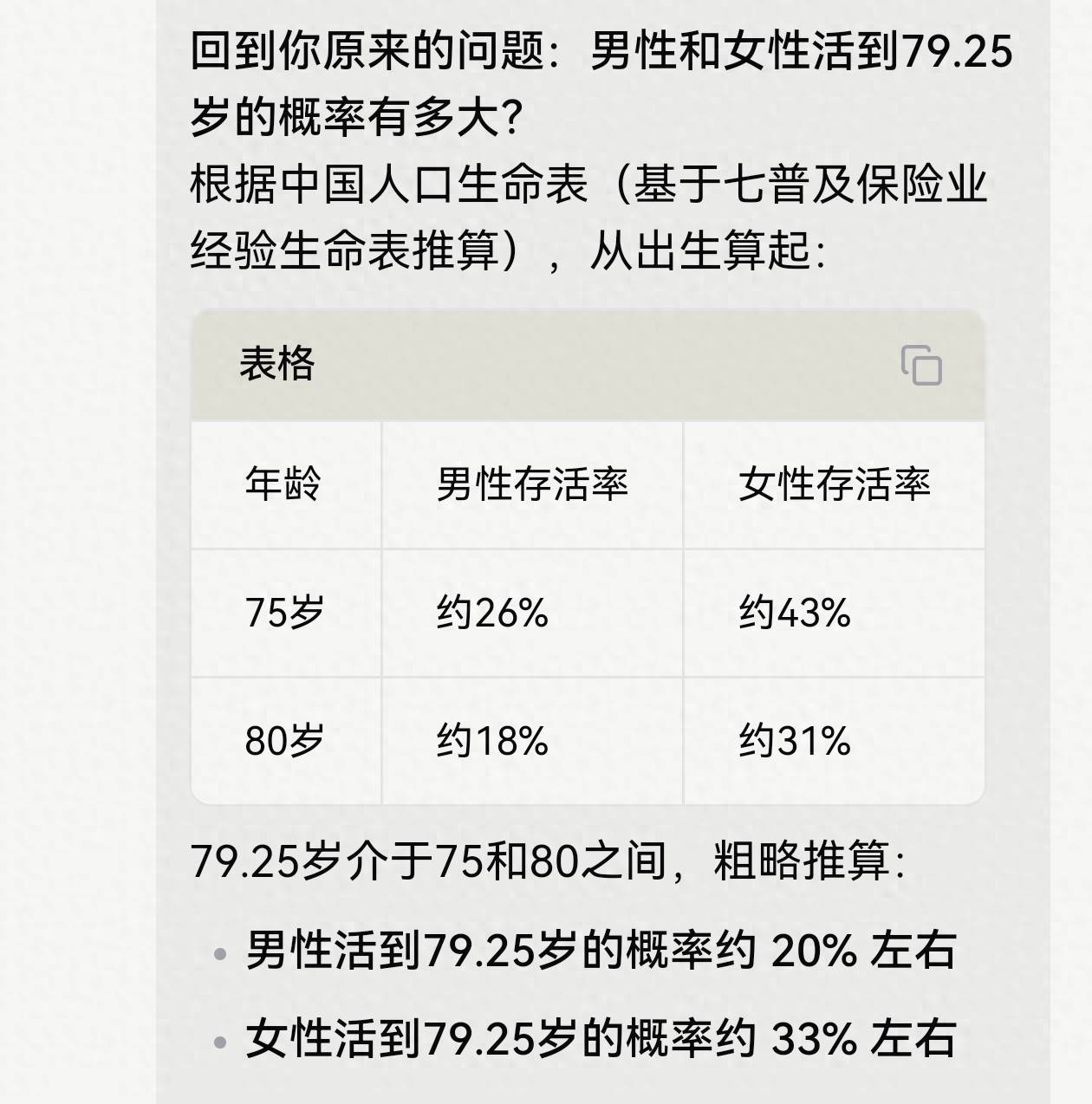 原創人均預期壽命79.25歲，男性和女性活到人均年齡的機率有六成？