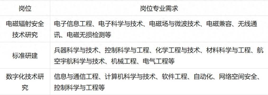 中國兵器工業火炸藥工程與安全技術研究院公開招聘研究人員