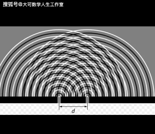 電子到底走了哪條縫？
