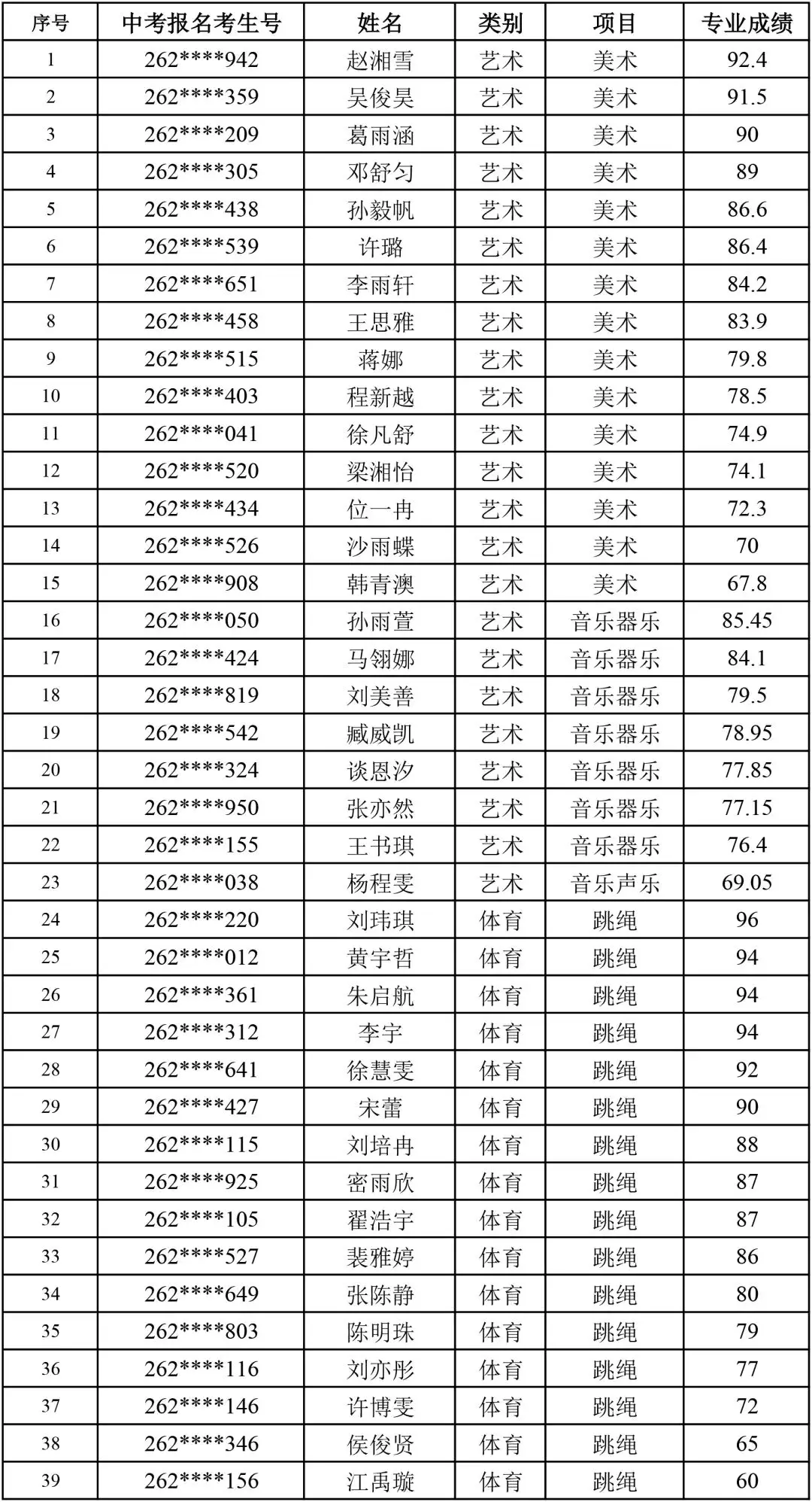 洪翔中學入圍考生名單公示