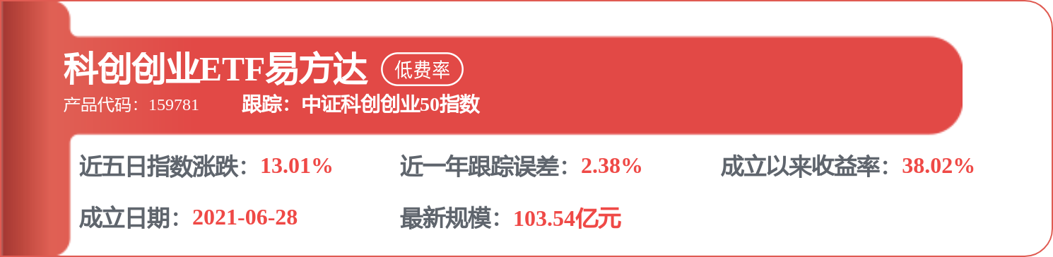 海螺水泥：因實施2025年度末期利潤分配涉及差異化分紅程式