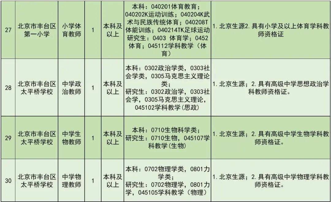 開始報名！豐臺區教委所屬事業單位公開招聘教職工