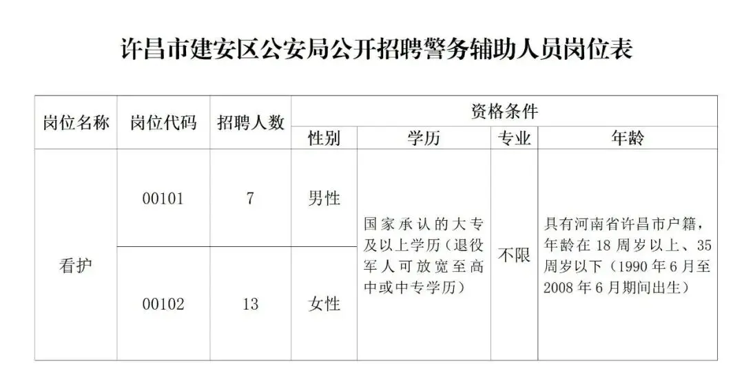 124人！許昌四地公開招聘警務輔助人員