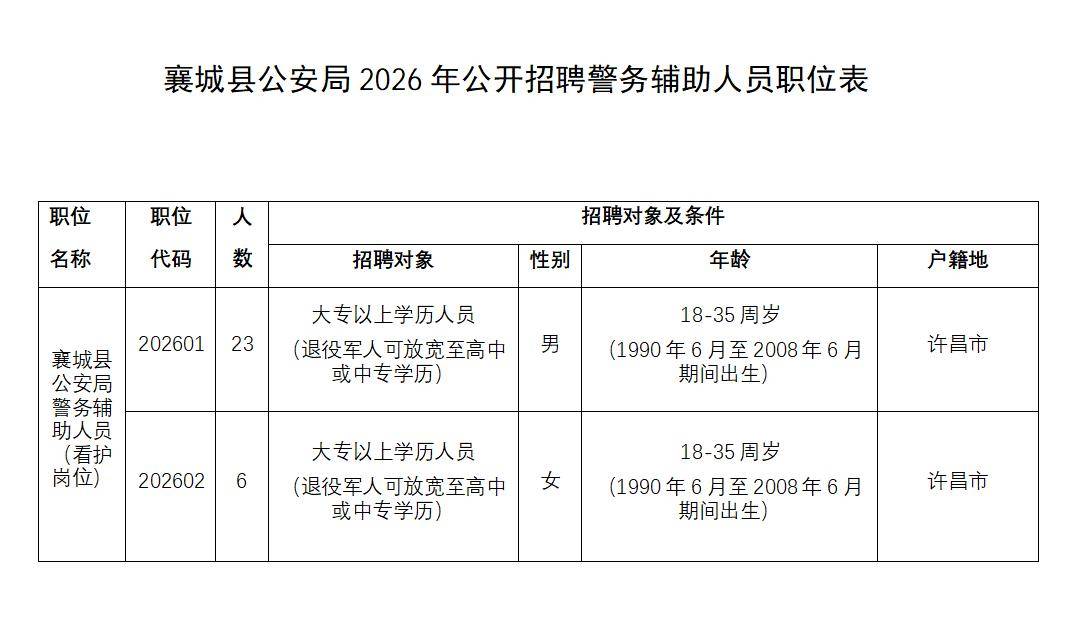 124人！許昌四地公開招聘警務輔助人員