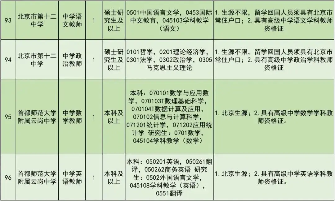 開始報名！豐臺區教委所屬事業單位公開招聘教職工