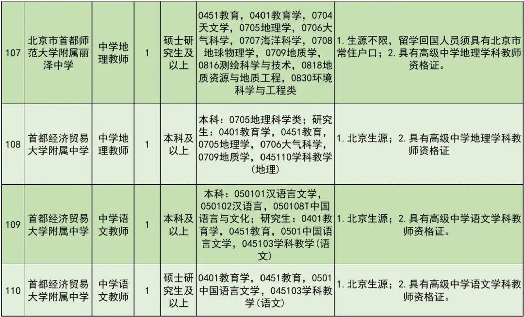 開始報名！豐臺區教委所屬事業單位公開招聘教職工